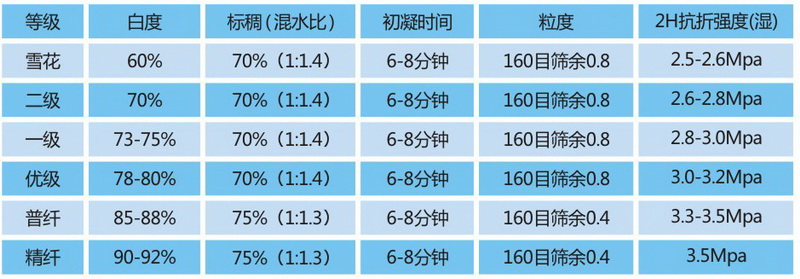 粉刷石膏指標參數.jpg